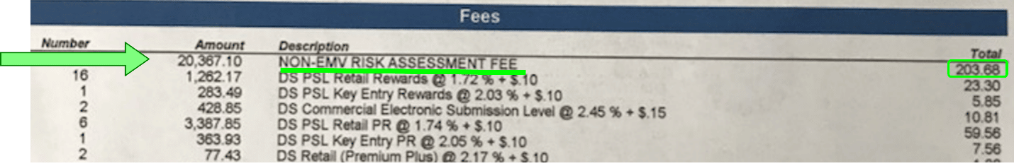 Example of Sneaky Credit Card Processing Fees